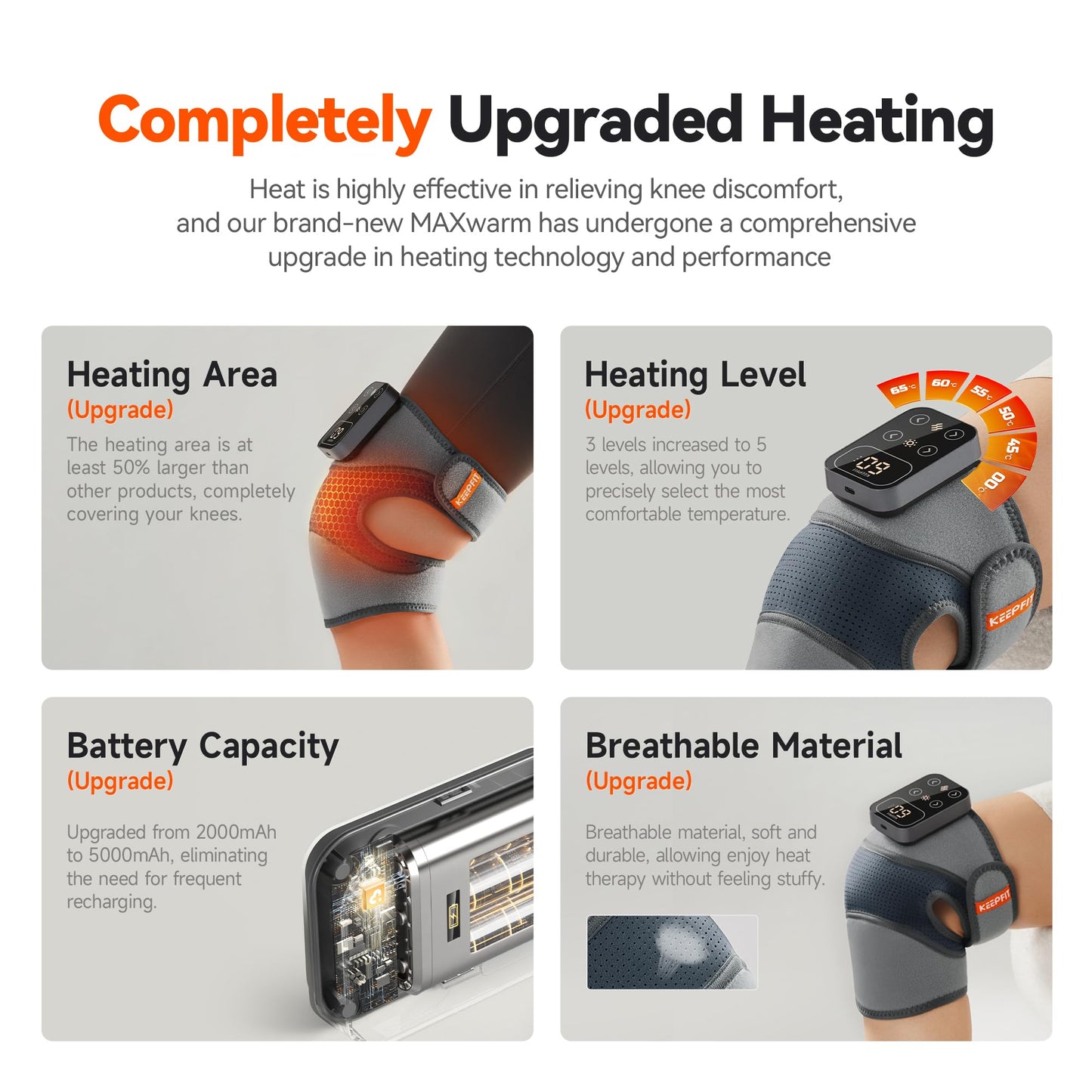 IKEEPFIT Cordless Knee Massager with Heat Vibration for Pain Relief, MAXwarm 4.0[2025 Upgraded] - Electric Heated Knee Brace with 5 Heat Levels and 3 Massage Mode, Gifts for Men Women (Grey, Pair)