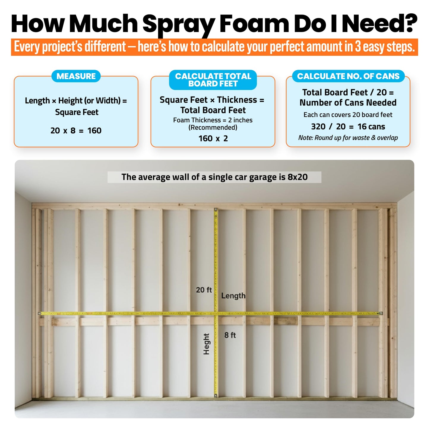 BEEST FullStop Spray Foam Insulation Kit for Walls and Attic - 240 Board ft/sq.ft. Perfect Heat & Acoustic Insulation for Reduced Energy Bills - 12x Spray Foam Can, 1 Cleaner, Pro X Gun & Safety Gear