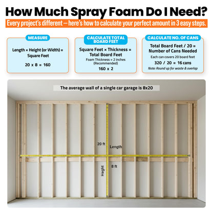 BEEST FullStop Spray Foam Insulation Kit for Walls and Attic - 240 Board ft/sq.ft. Perfect Heat & Acoustic Insulation for Reduced Energy Bills - 12x Spray Foam Can, 1 Cleaner, Pro X Gun & Safety Gear