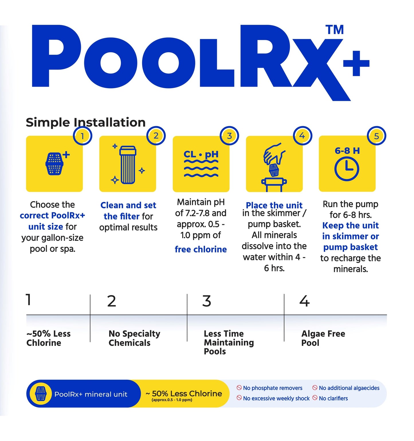 PoolRX+ pool unit 7.5k-20k gallons