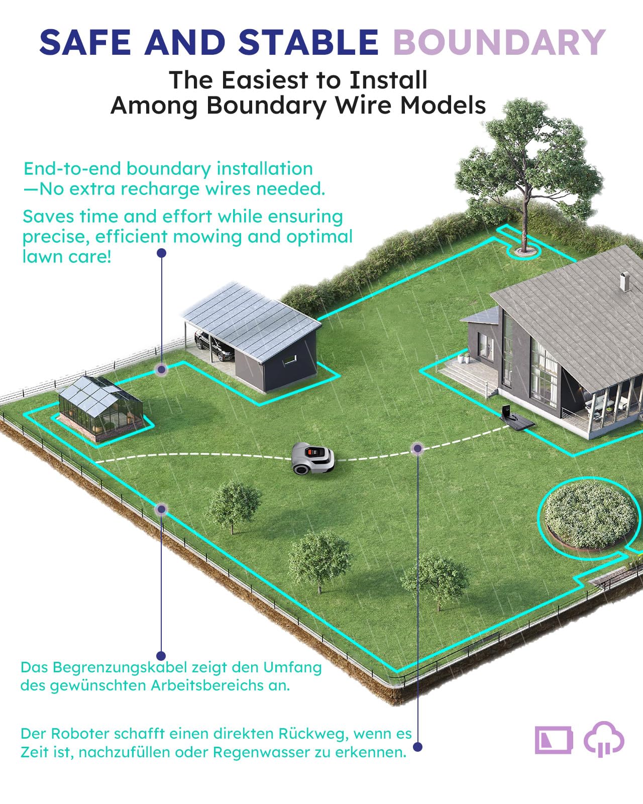 Robot Lawn Mower with Max 180m Stable Boundary Wire for 1/4 Acre - 300% Higher Efficiency of Grid-Shaped Mowing Path, Automatic Robotic Lawn Mowers with Auto Mapping & Recharge, ANTHBOT Pion1000