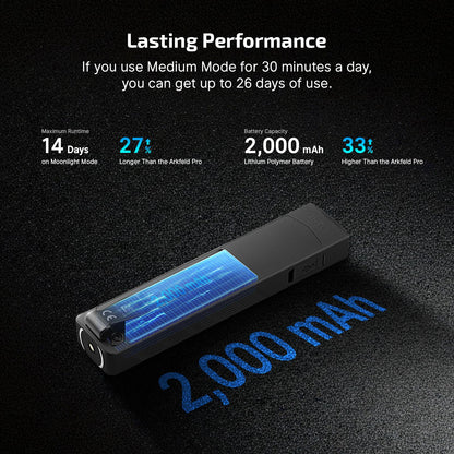 OLIGHT ArkPro EDC Flat Flashlight Rechargeable with Green Beam, UV and White LED, 1500 Lumens USB-C Pocket Camping Flashlight, Spotlight Floodlight for Outdoor Emergency Working (Phantom Squadron CW)