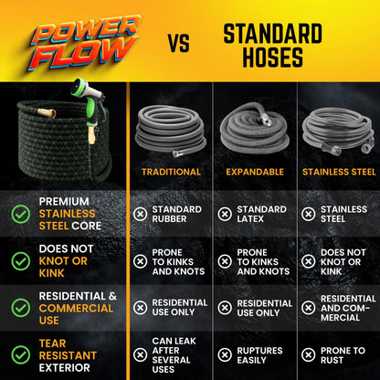 PowerFlow Garden Hose, NON-EXPANDABLE 25 Feet Premium Quality Stainless Steel Metal Water Hose with Durable Fabric Skin, Hose For Commercial, Residential Use, Bonus 10-way Spray Nozzle (25 Ft, Black)