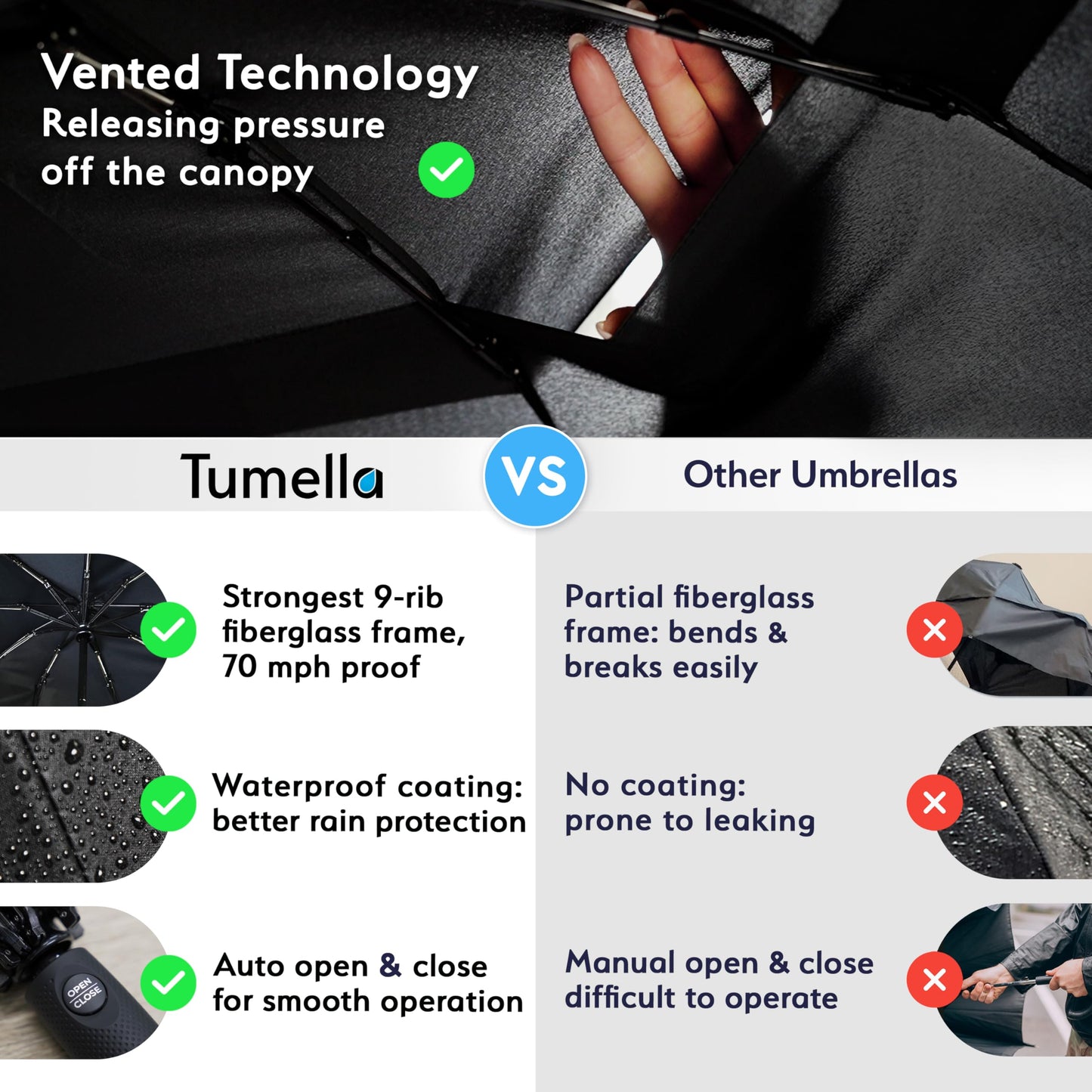 TUMELLA Strongest Windproof Travel Umbrella (Compact, Superior & Beautiful), Small Strong but Light Portable and Automatic Folding Rain Umbrella, Durable Premium Grip, Fits Car and Backpack