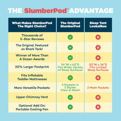 SlumberPod The Original Blackout Sleep Tent Travel Essential for Babies and Toddlers, Mini Crib and Pack N Play Cover, Sleep Pod for Kids with Monitor Pouch and Fan Pouch, Blocks 95%+ Light, Black