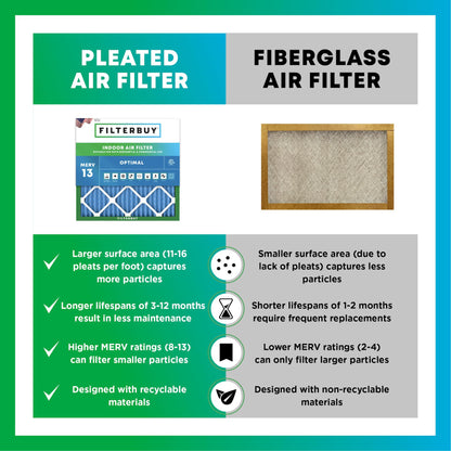 Filterbuy 20x20x1 Air Filter MERV 13 Optimal Defense (4-Pack), Pleated HVAC AC Furnace Air Filters Replacement (Actual Size: 19.50 x 19.50 x 0.75 Inches)