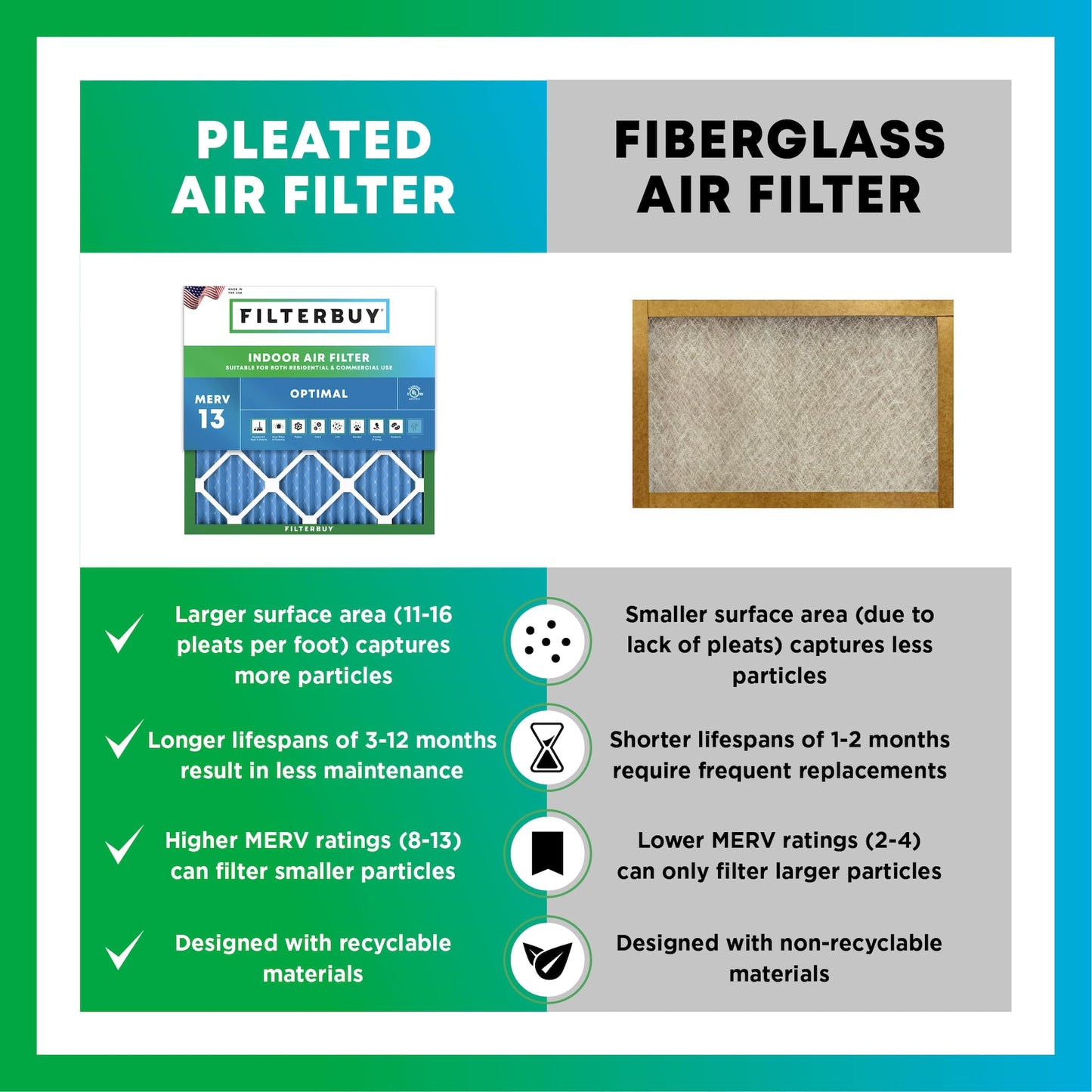 Filterbuy 20x30x1 Air Filter MERV 13 Optimal Defense (4-Pack), Pleated HVAC AC Furnace Air Filters Replacement (Actual Size: 19.63 x 29.63 x 0.75 Inches)
