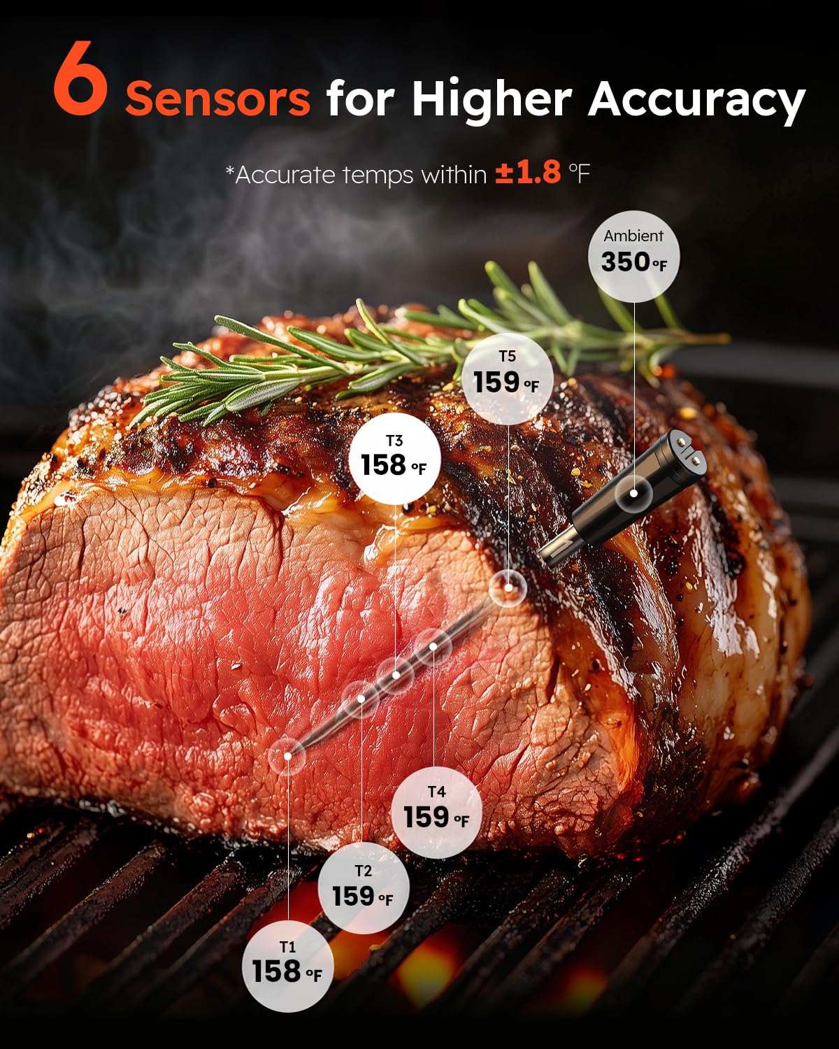 Wireless Meat Thermometer with App Control, 600FT Bluetooth Range, Dual Probes & 6 Sensors, 0.5S Instant Read, LCD Display, IP67 Waterproof Real-Time Monitoring & Smart Alerts for BBQ, Grill, Oven