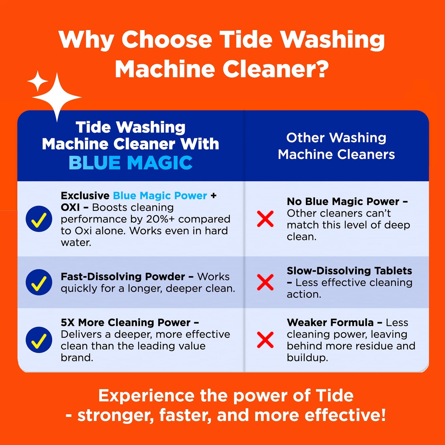 Tide Washing Machine Cleaner 52 Week Supply with Oxi for Front and Top Loader Washer Machines, Deep Cleaning Residue & Odor Eliminator, 12 Month Supply (Packaging May Vary)