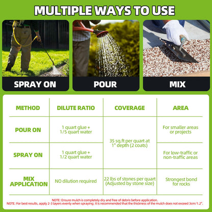Mulch Glue 1.3 Gallon, Ultra-Stick Rock Glue for Landscaping, Gravel Binder Non-Toxic Rubber Mulch Lock Adhesive, Heavy Rain & Windproof for Gardens, Pea Gravel Stabilizer, Lasts up to 2 Year