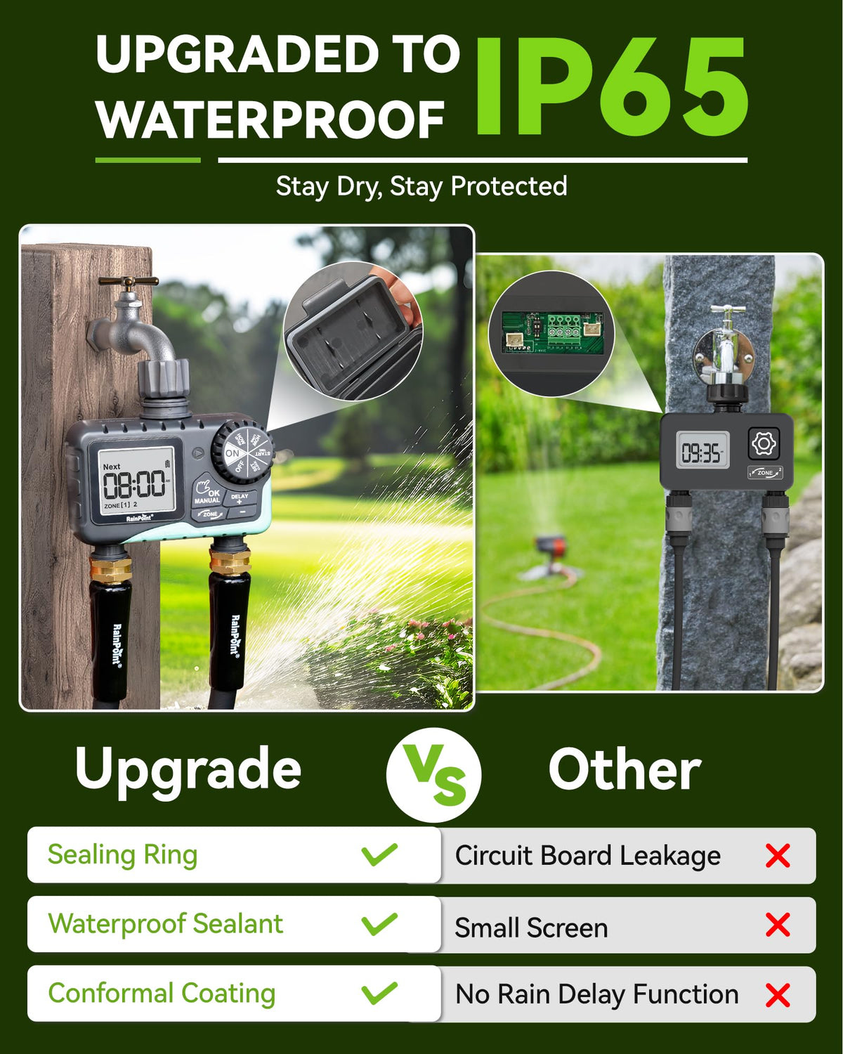 RAINPOINT 2 Zone Water Timer for Garden Hose - Sprinkler With Rain Delay, Manual Watering, Automatic Irrigation Controller System - Programmable Faucet Timer for Yard Lawn