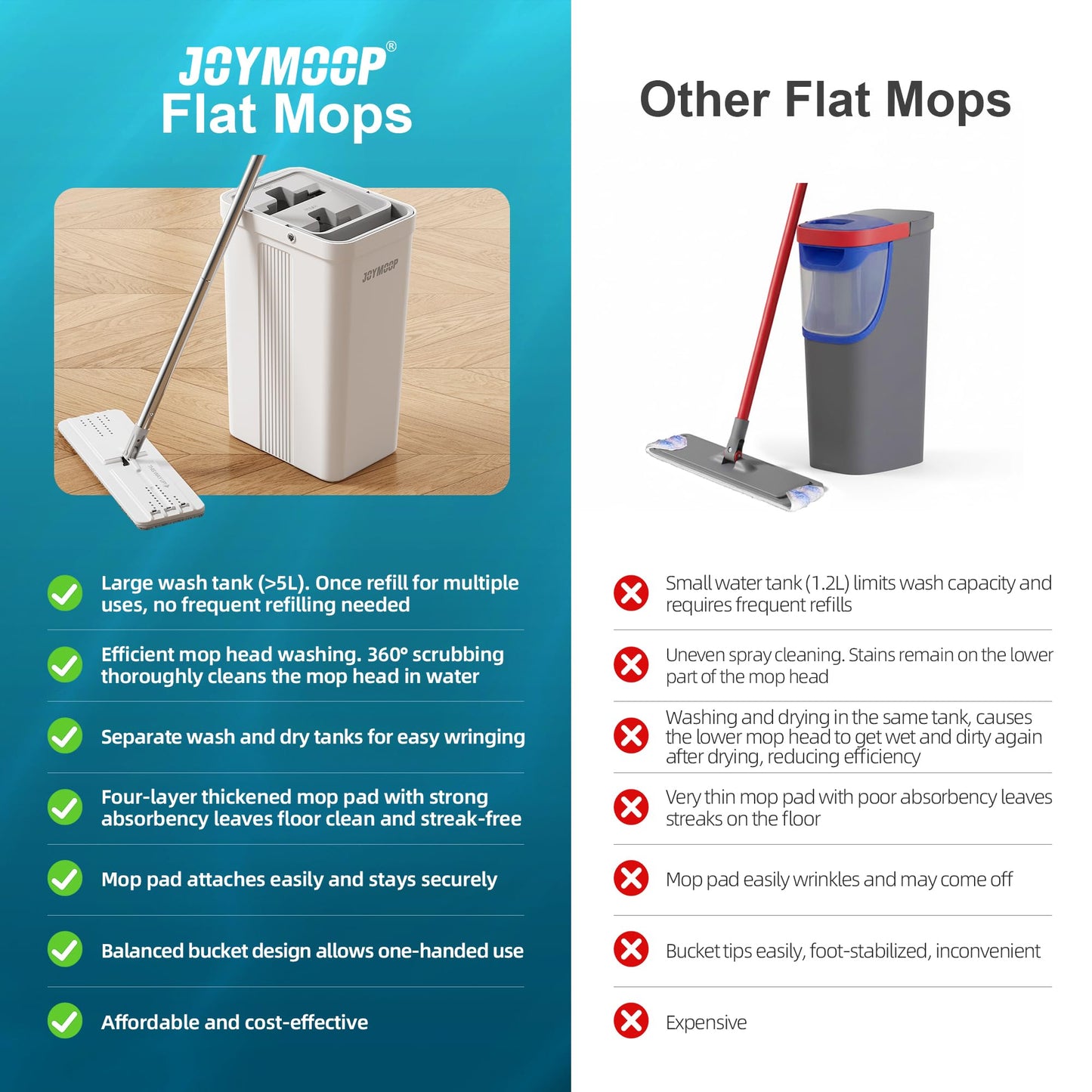JOYMOOP Mop and Bucket with Wringer Set for Home, Flat Mop and Bucket System, Mops for Floor Cleaning and Wall Cleaner, with 3 Reusable Microfiber Mop Pads