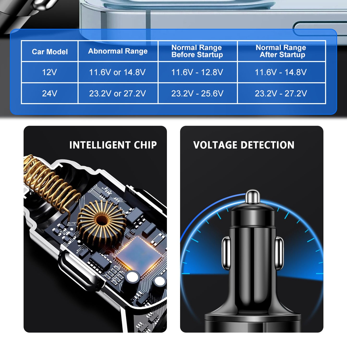 6 Ports Fast Car Charger with Voltage Monitor,Car Cigarette Lighter USB Charger (PD+QC3.0) Compatible with iphone13/14/15 & Most Android Models,Car Must Haves USB C Car Charger (1PCS)