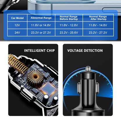 6 Ports Fast Car Charger with Voltage Monitor,Car Cigarette Lighter USB Charger (PD+QC3.0) Compatible with iphone13/14/15 & Most Android Models,Car Must Haves USB C Car Charger (1PCS)