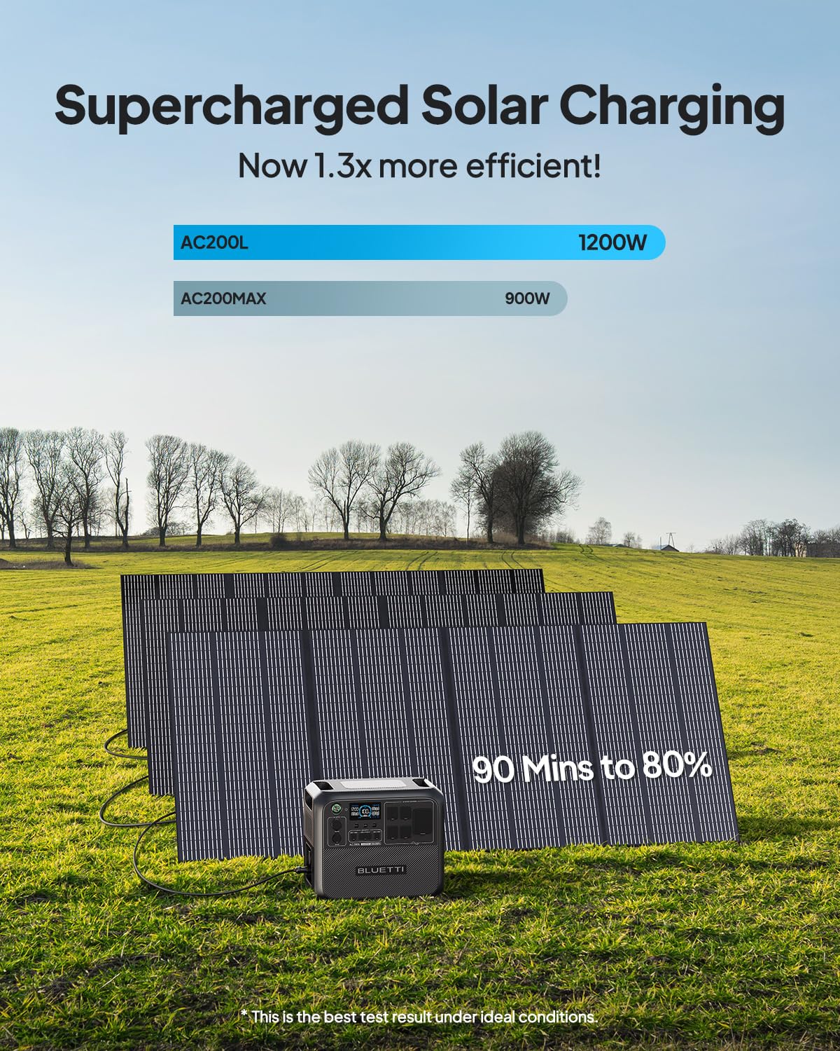 BLUETTI AC200L Portable Power Station, 2048Wh LiFePO4 Battery Backup, Expandable to 8192Wh w/ 4 2400W AC Outlets (3600W Power Lifting), 30A RV Output, Solar Generator for Camping, Home Use, Emergency