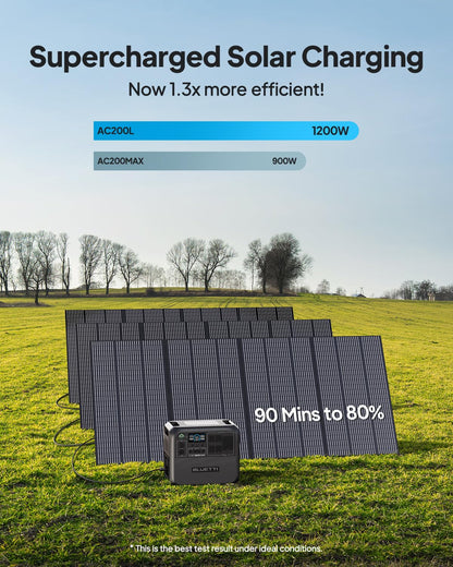 BLUETTI AC200L Portable Power Station, 2048Wh LiFePO4 Battery Backup, Expandable to 8192Wh w/ 4 2400W AC Outlets (3600W Power Lifting), 30A RV Output, Solar Generator for Camping, Home Use, Emergency