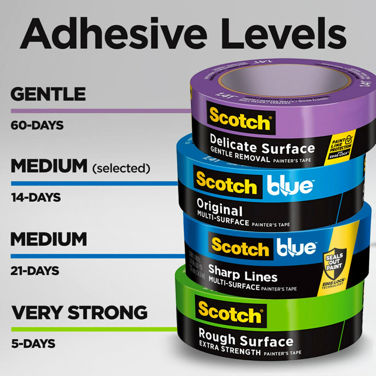 ScotchBlue Original Multi-Surface Painters Tape, 1 Inch Wide (0.94 In. x 60 Yds), 9 Rolls, Blue Paint Tape Protects Surfaces and Removes Easily, Masking Tape for Indoor and Outdoor Use (2090-24AP9)