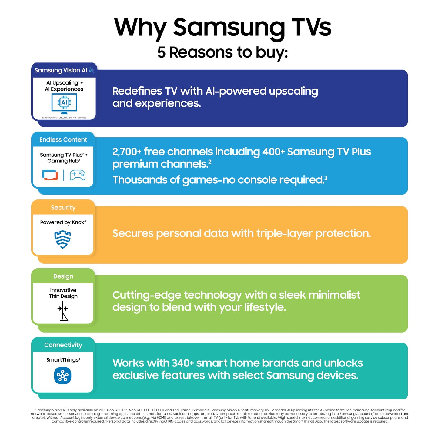 Samsung 98-Inch Class Neo QLED 4K QN90F Series, Vision AI, Mini LED Smart TV (2025 Model, 98QN90F) Neo Quantum HDR+, Object Tracking Sound+ w/Dolby Atmos, Glare Free, Gaming Hub, Alexa Built-in