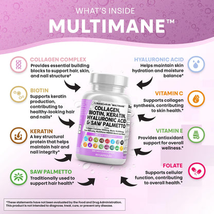 Clean Nutraceuticals Collagen Pills 1000mg Biotin 10000mcg Keratin Saw Palmetto Hyaluronic Acid - Hair Skin & Nails Vitamins & DHT Blocker with Vitamin E Folic Acid Pumpkin Seed MSM - 90 Count