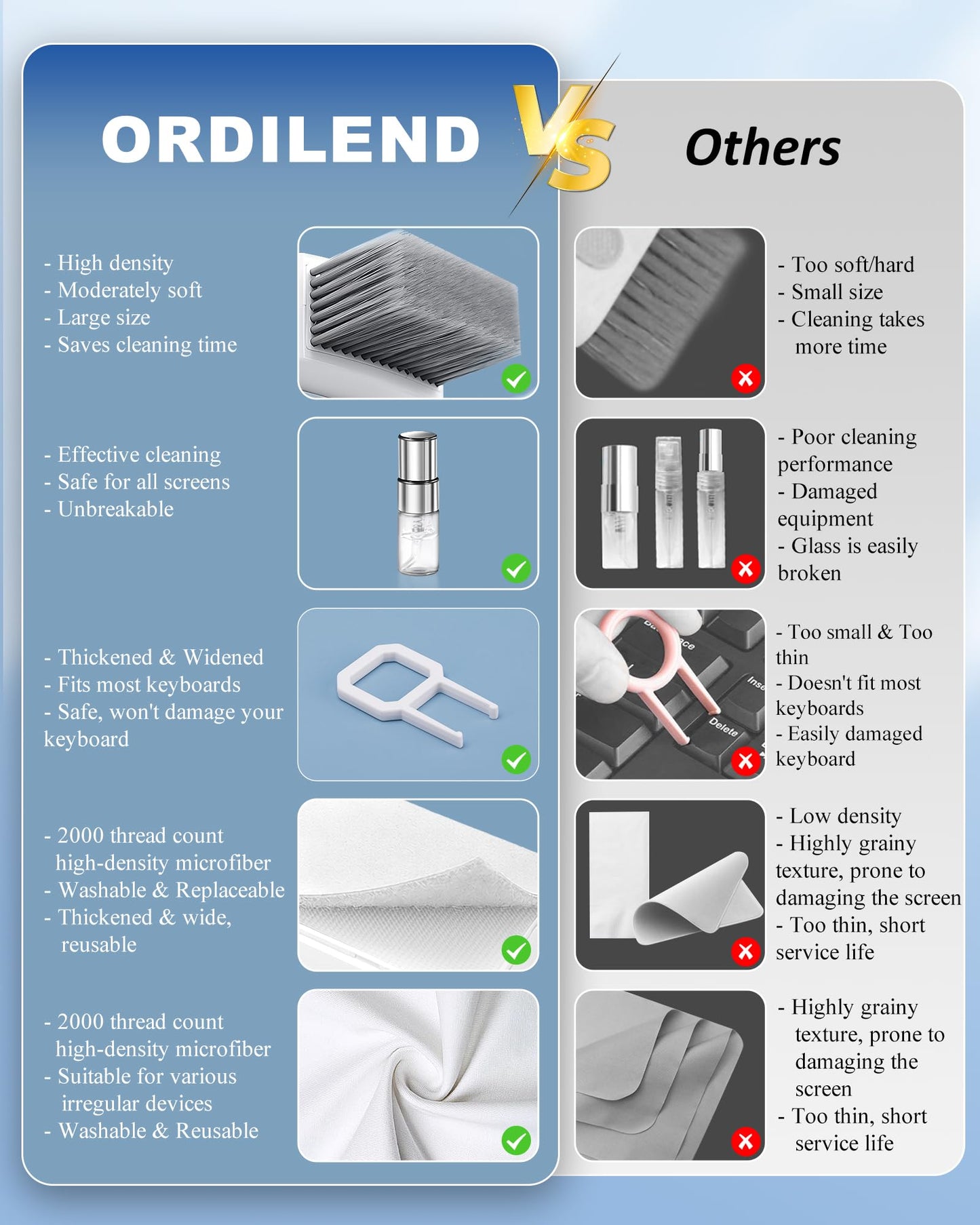 Keyboard Cleaning Kit Laptop Cleaner, 10-in-1 Computer Screen Cleaning Brush Tool, Multi-Function PC Electronic Cleaner Kit Spray for iPad iPhone Pro, Earbuds, Camera Monitor, All-in-one with Patent