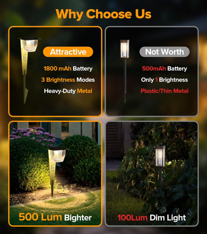 AZADESJET Solar Pathway Lights Outdoor, Super Bright 500 lumens with 2-in-1 Solar Powered and USB Charging Modes, IP65 Waterproof, Auto On/Off Garden Lights for Lawn Patio Walkway, Green (4 Pack)