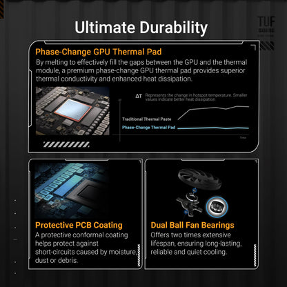 ASUS TUF Gaming GeForce RTX ™ 5070 12GB GDDR7 OC Edition Gaming Graphics Card (PCIe® 5.0, HDMI®/DP 2.1, 3.125-slot, Military-Grade Components, Protective PCB Coating, axial-tech Fans)