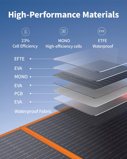 EBL Solar Panel 100W Portable Solar Panel (Upgraded) for 240/300/500/1000/1500/2000 Power Station, with Adjustable Kickstand and Parallel Cable, Waterproof IP65 for Outdoor Camping Hiking RV Trip