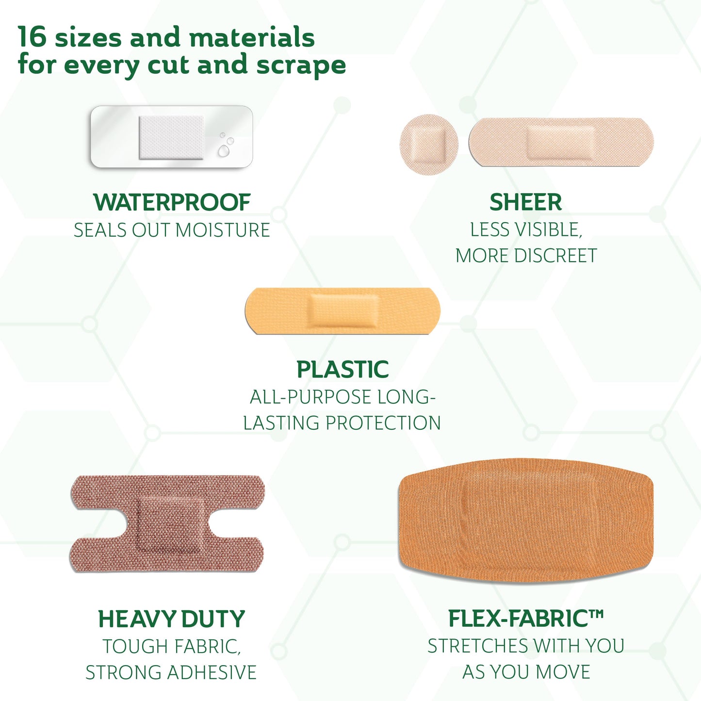 CURAD Assorted Bandages Bulk Variety Pack 320 Count 5 Styles Including Waterproof, Sheer, Plastic, Heavy Duty & Flex-Fabric First Aid Kit Essentials Protects Scrapes, Cuts & Burns