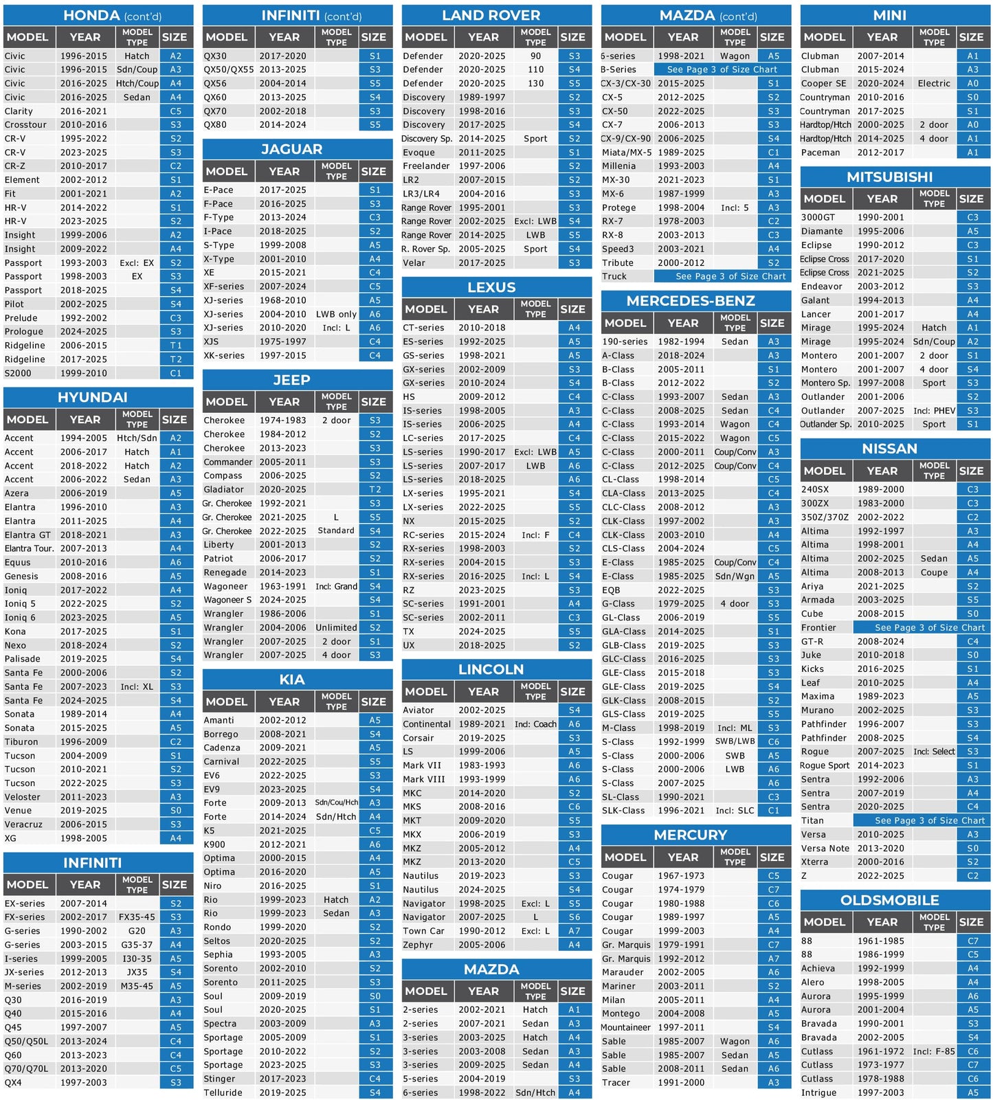 EzyShade 10-Layer Car Cover Waterproof All Weather. See Vehicle Size-Chart for Accurate Fit. Outdoor Full Exterior Covers for Automobiles Sedan Hatch SUV Rain Sun Protection. Size A2 (See SizeChart)