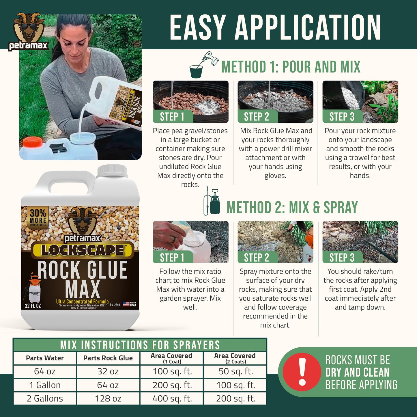 Petra Max Rock Glue for Landscaping, 32 Ounce - Ground Coverage & Pet Safe Mulch Glue for Rocks - Lockdown Gravel/Pebbles/Stones - Sticky Clear Gravel Binder & Decomposed Granite Stabilizer (50 Sq Ft)