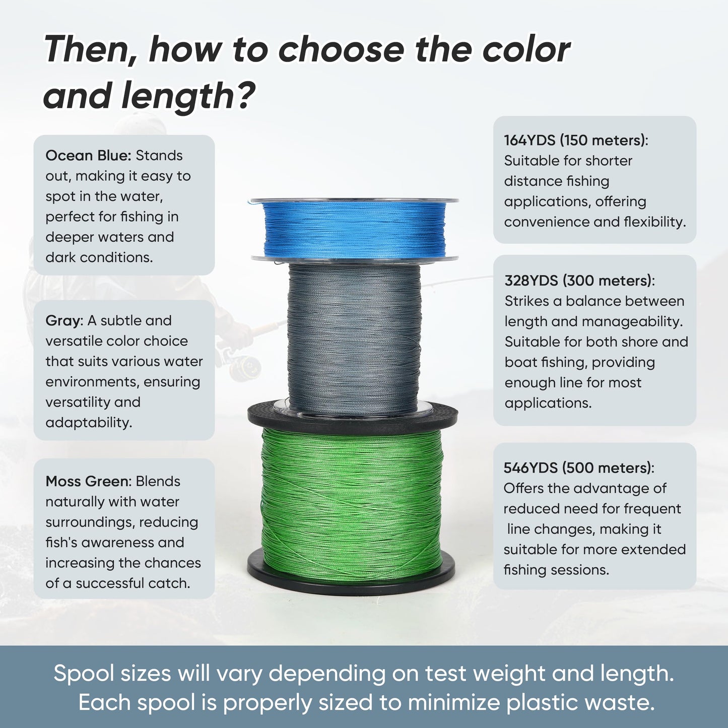 YUMEOWL Fishing Line, No Stretch-Super Strong-Abrasion Resistant-Braided Line, 4 Strand, Ocean Blue, 164YDS, 4LB, 0.05MM