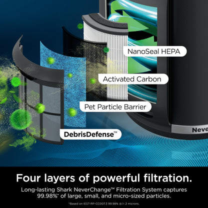 Shark Air Purifiers for Home Large Room with NeverChange Air Filter, 5 Year HEPA Filter, Covers 650 Sq. ft, Odor Neutralizer and Clean Sense Technology, Removes 99.98% of Dust & Allergens, HP152