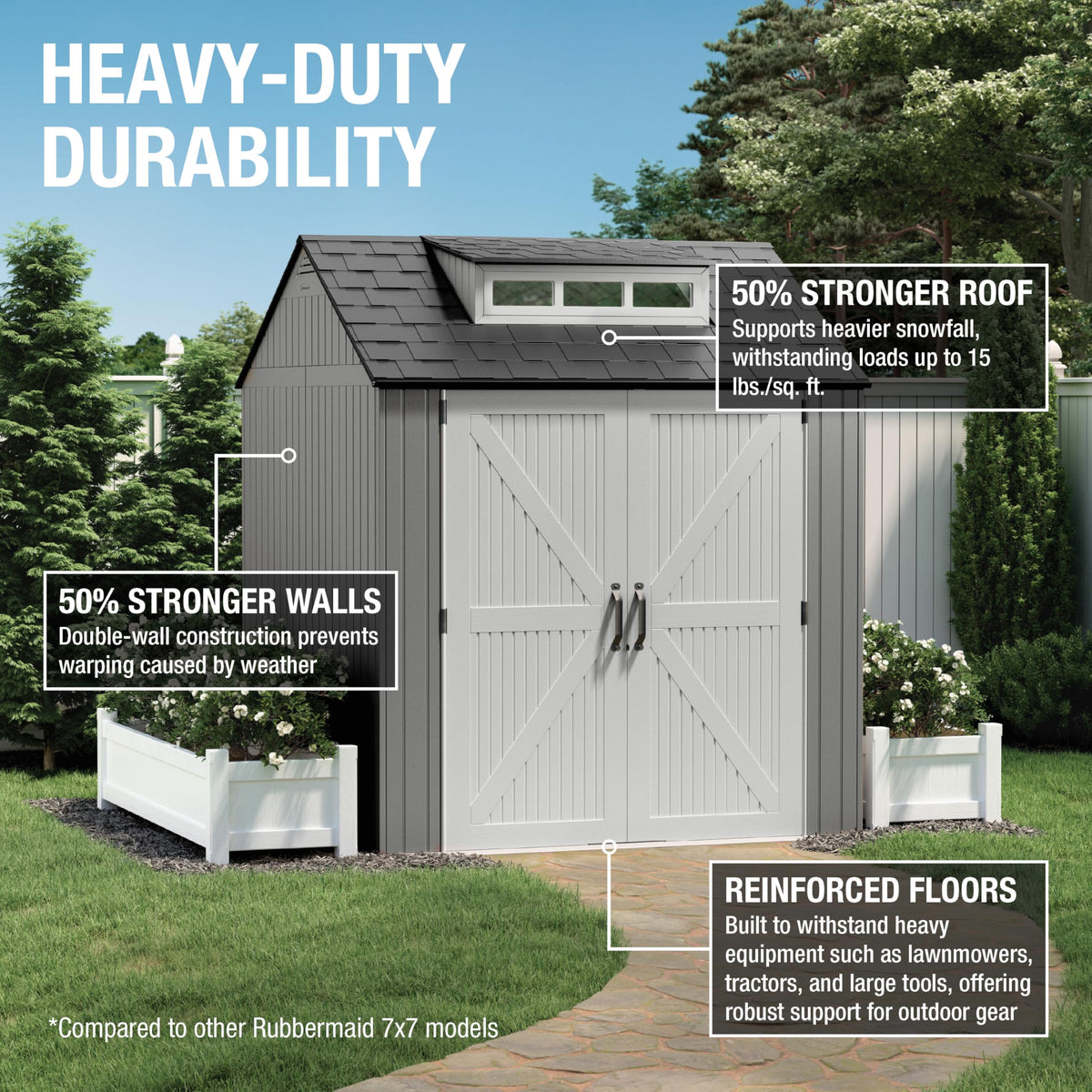 Rubbermaid Resin Outdoor Storage Shed With Floor (7 x 7 Ft), Weather Resistant, Gray, Organization for Home/Backyard/Garden Tools/Lawn Mower/Bike Storage/Pool Supplies