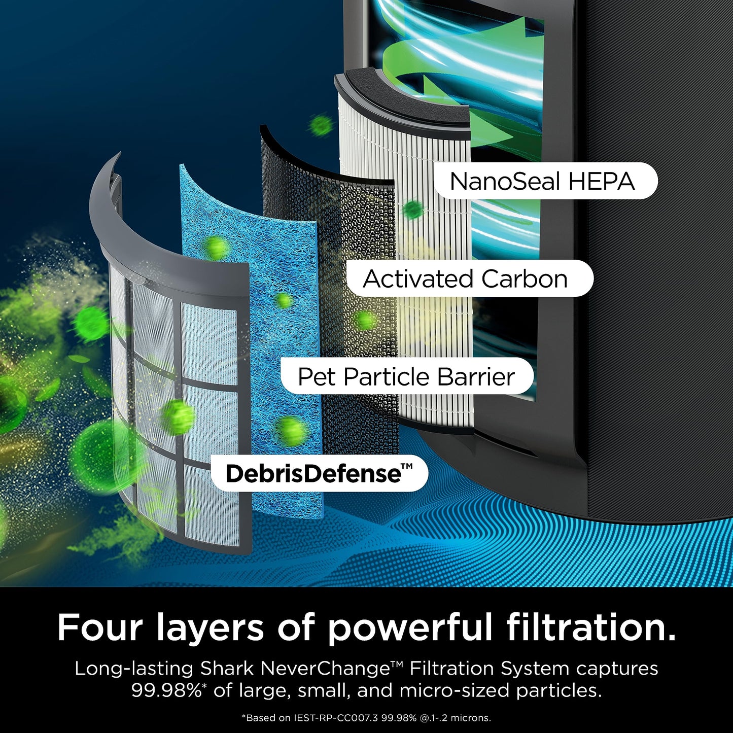 Shark Air Purifier for Home with NeverChange HEPA Air Filter, 1300 sq. ft. for Powerful Multi-Room Purification, 5-Year Filter, Filters Smoke, Captures 99.98% of Particles & Dust, HP301