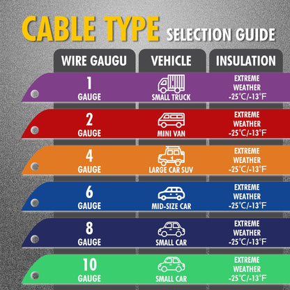 Cartman 8 Gauge 12 Feet Jumper Cable Heavy Duty Booster Cables with Carry Bag